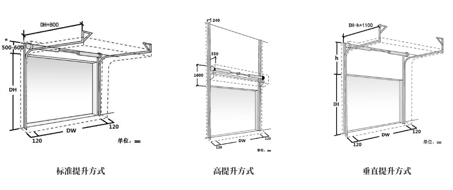 国产精品激情AV久久久青桔工業滑升門提升方式