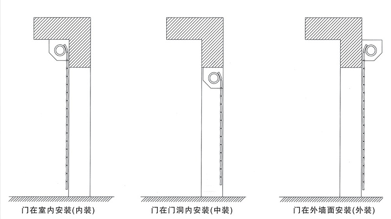 防火卷簾門的三種安裝方式