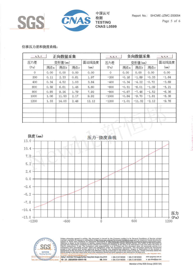 抗台風卷簾門SGS檢測報告5